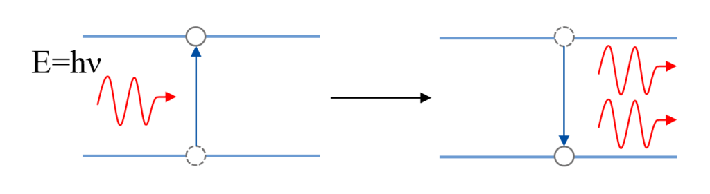 Passively Q-switched laser-1