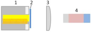 Structure design of 1535nm200uJ pulse laser