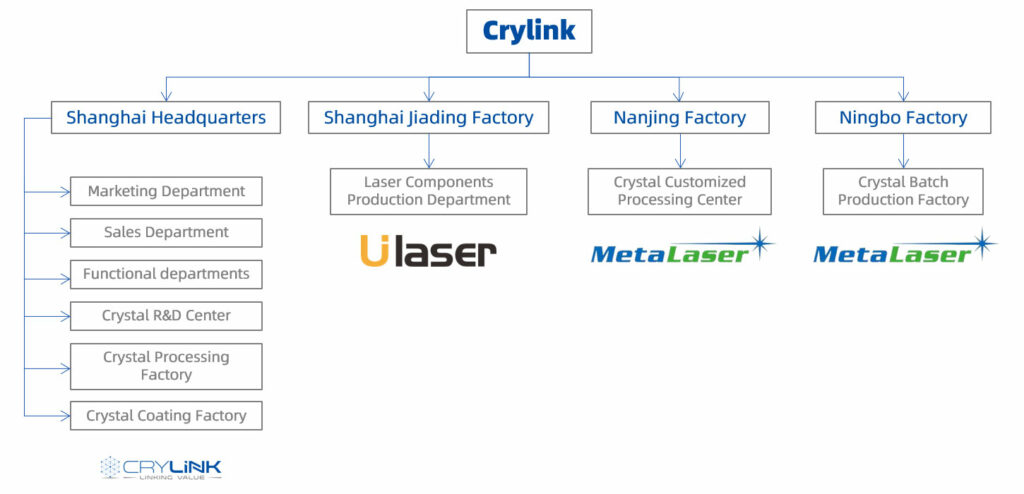 crylink architecture